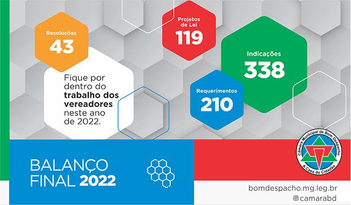 Câmara encerra ano com produção legislativa em alta.