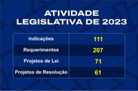 Encerramento anual na Câmara: balanço legislativo.